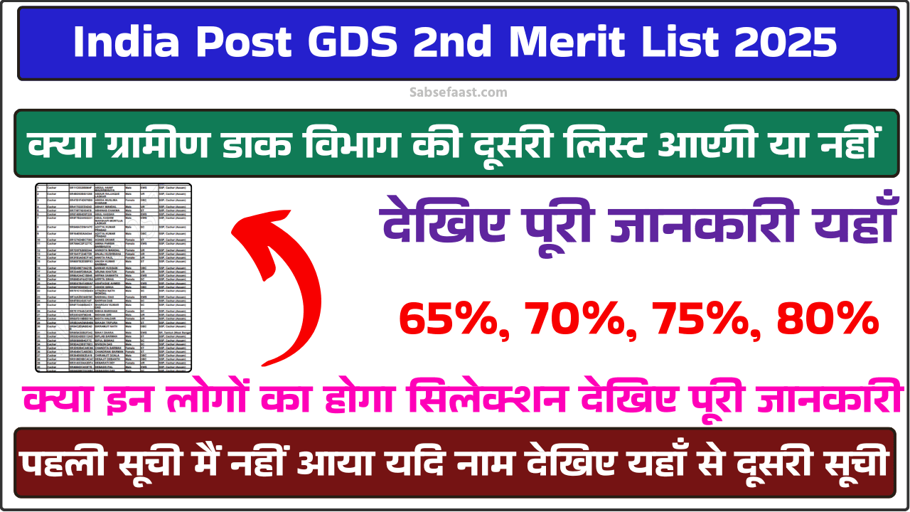 India Post GDS 2nd Merit List 2025